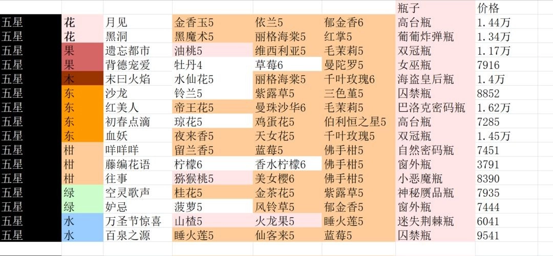 花与香水与猫(12)