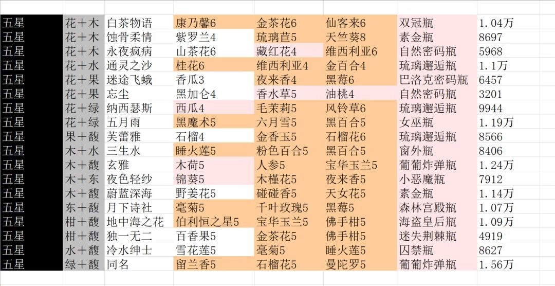 花与香水与猫(13)