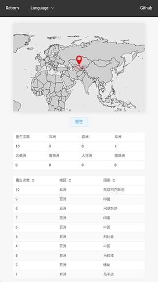 投胎模拟器无广告版图4