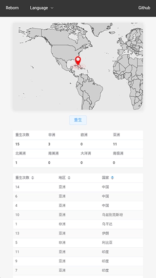 投胎模拟器无广告版图5