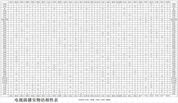 电视演播室物语汉化debug