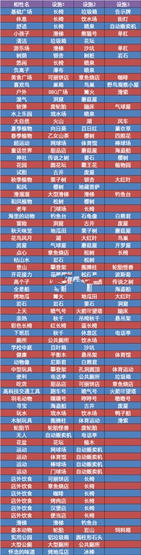 发现动物公园中文版图2