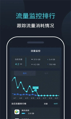 网络测速大师免费版(3)