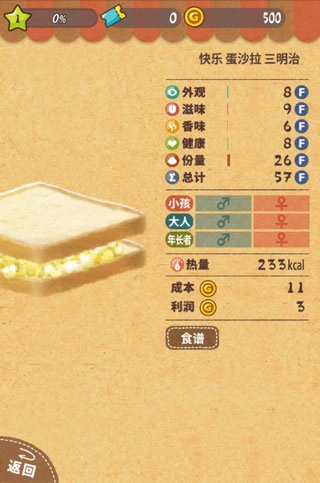 快乐三明治咖啡店(Happysandwichcafe)最新版v1.1(3)