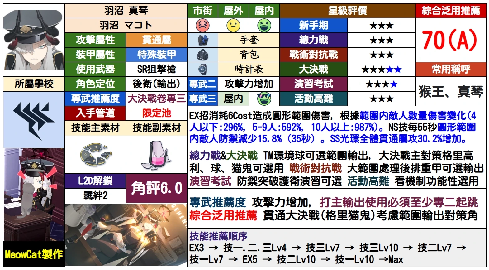 蔚蓝档案日服fes2025版1