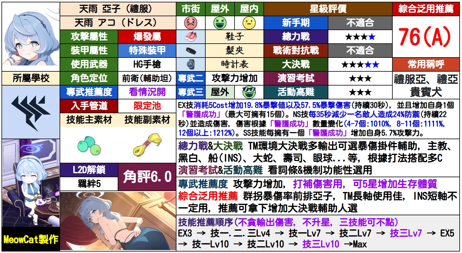 蔚蓝档案日服fes2025版3