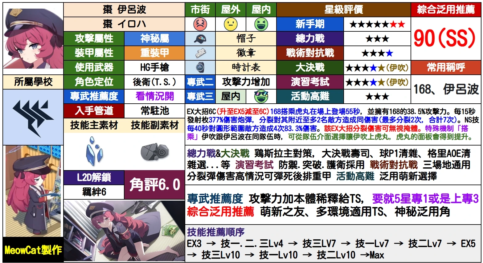 蔚蓝档案日服fes2025版2