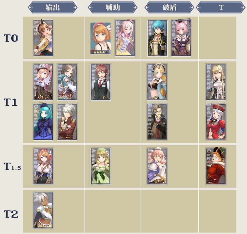 蕾斯萊莉婭娜的煉金工房