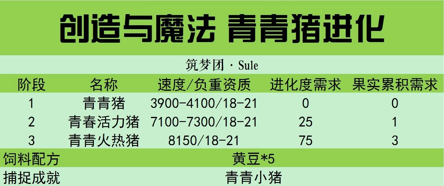 【Sule】奇遇寵物進階詳解
