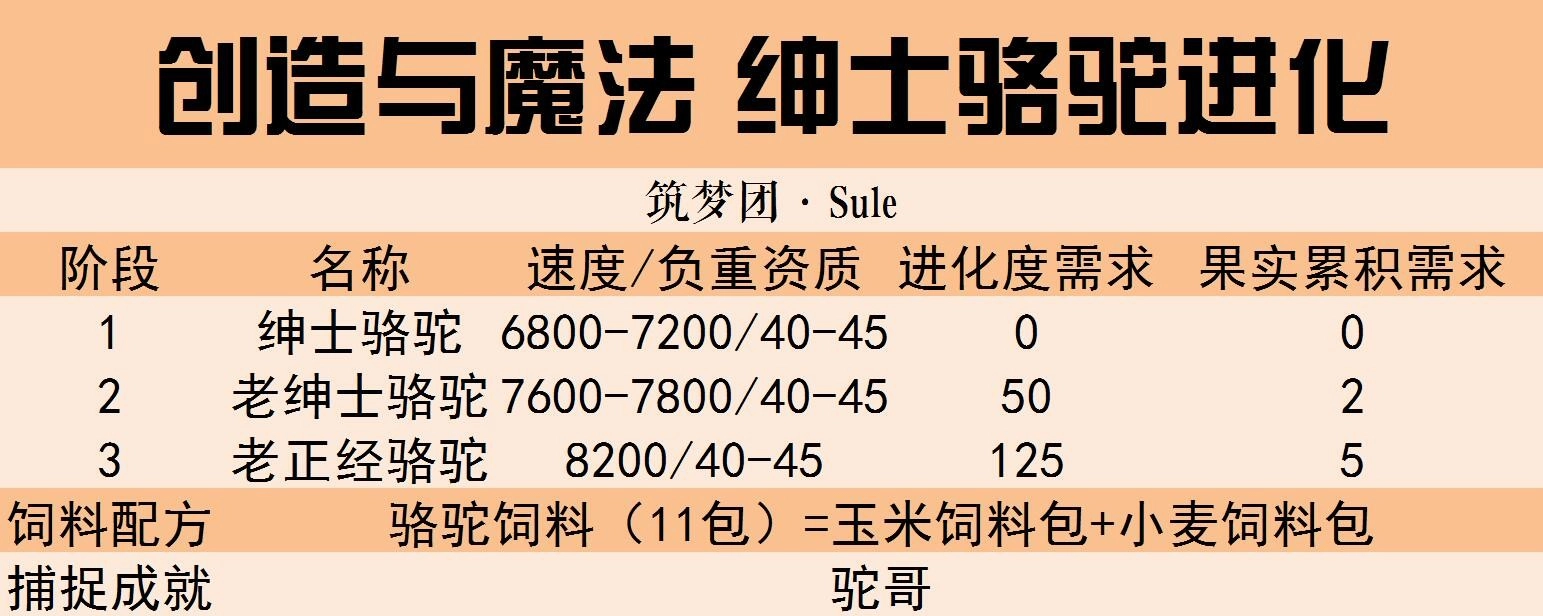 【Sule】奇遇寵物進階詳解