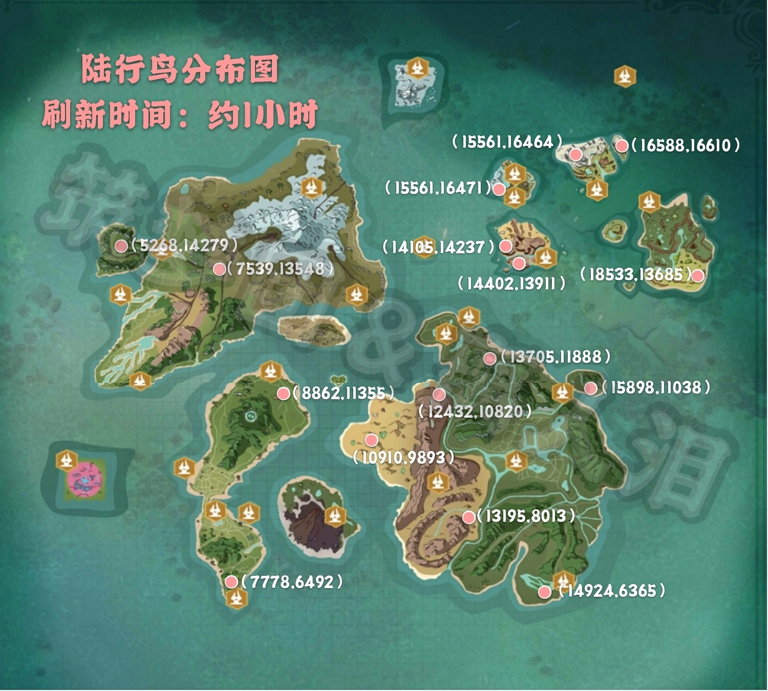 【Sule】奇遇寵物進階詳解