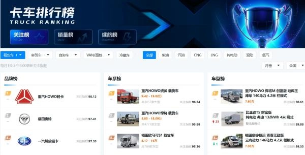 卡车之家