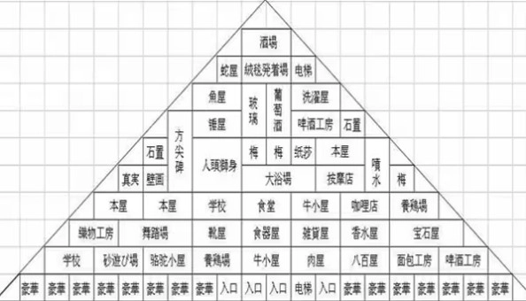 金字塔王国物语