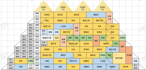 金字塔王国物语汉化版