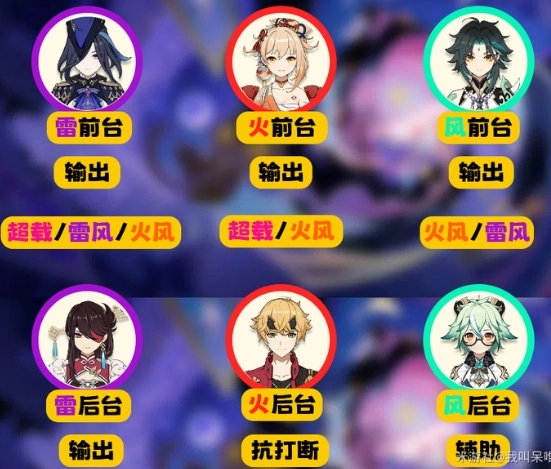 《原神》5.5版本幻想真境劇詩(shī)開幕，選哪個(gè)角色比較好呢？