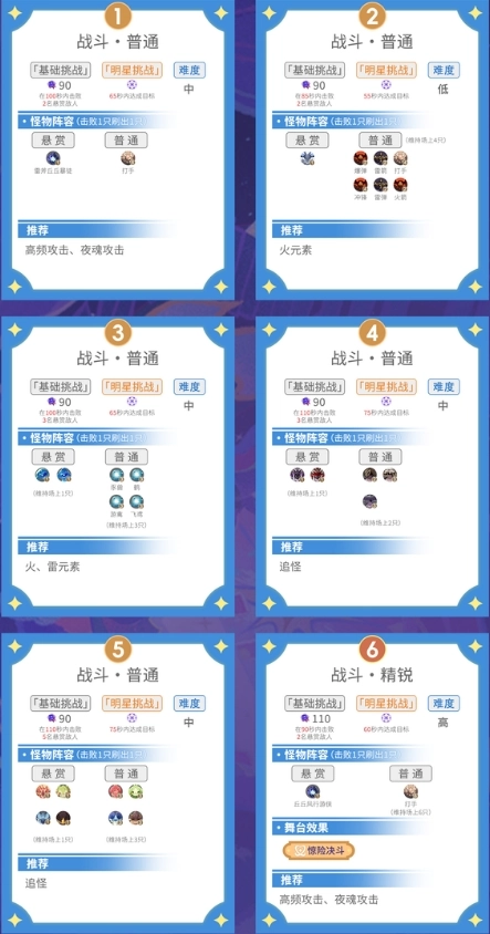 原神5.5版本幻想真境劇詩(shī)I第九幕該如何通關(guān)