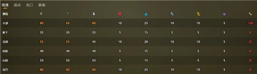 怪物獵人里荒野沼噴龍對什么屬性較為脆弱？