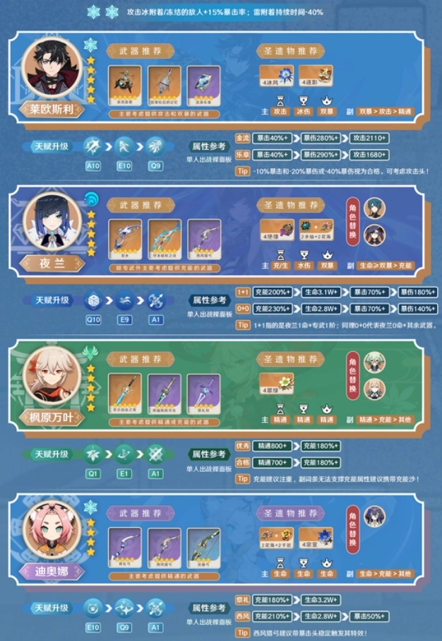 原神萊歐斯利5.4永凍隊的玩法是怎樣的