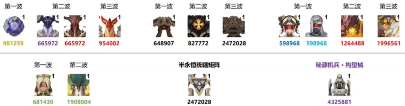 原神3.16版本深淵十二層達(dá)成滿星的具體打法