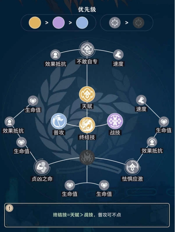 《崩壞星穹鐵道》3.1版本藿藿行跡推薦