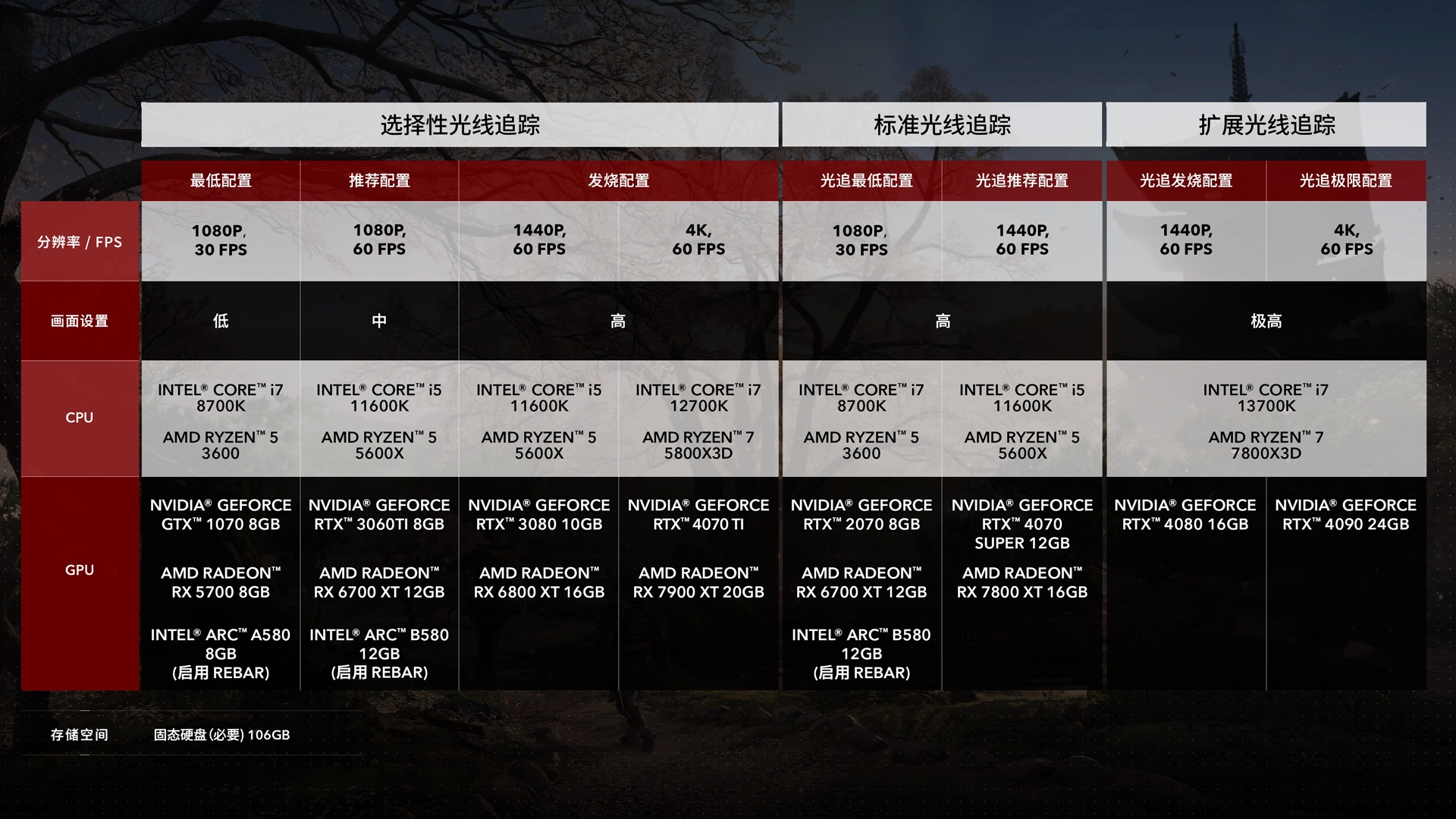 刺客信條影這款游戲的配置要求