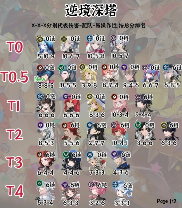 2025年鳴潮角色強度最新排行榜