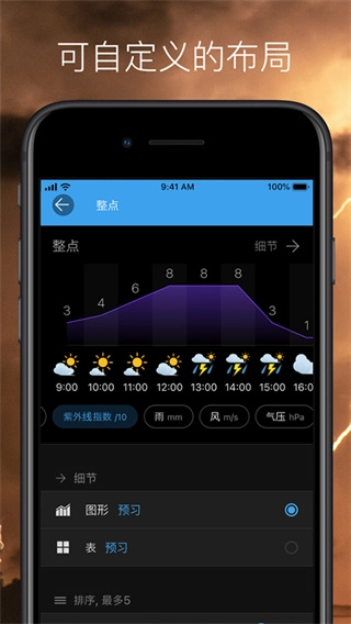 weawow天气预报图5