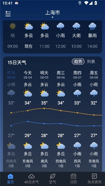 阳阳天气预报(3)