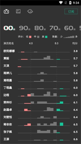 自动剧本生成器(3)
