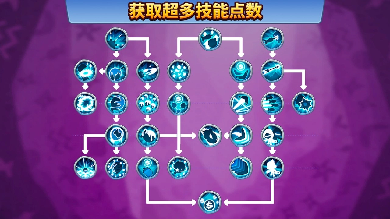 猴子塔防6正版图2