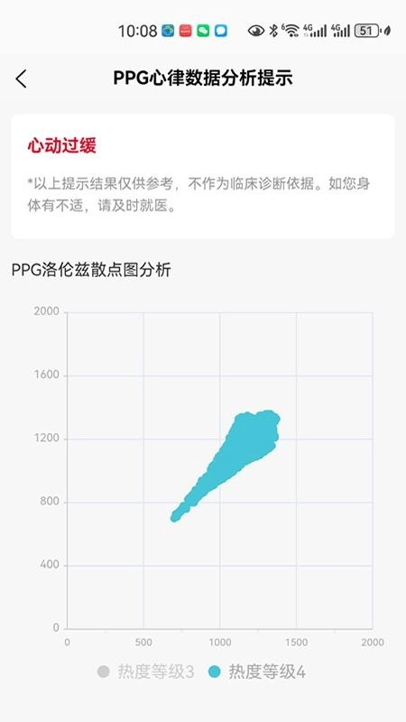 PPG心律数据分析提示软件手机版5