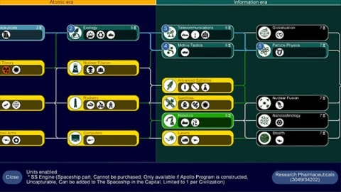 文明帝国（Unciv）图3