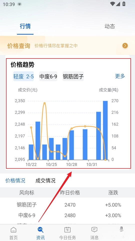 肥猫网再生资源现货交易平台
