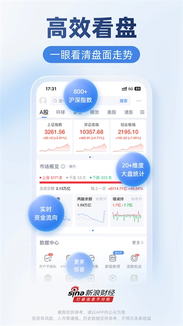 新浪财经图5