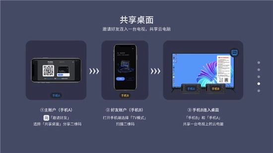 VEGA云电脑TV版(6)