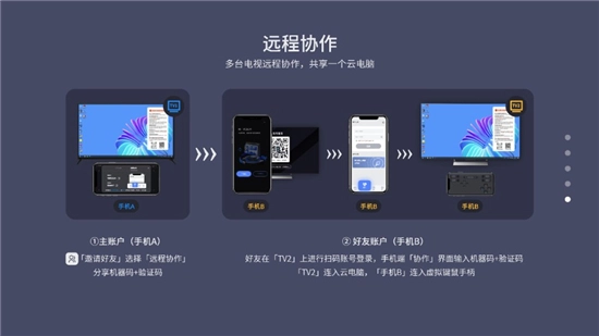 VEGA云电脑TV版(7)