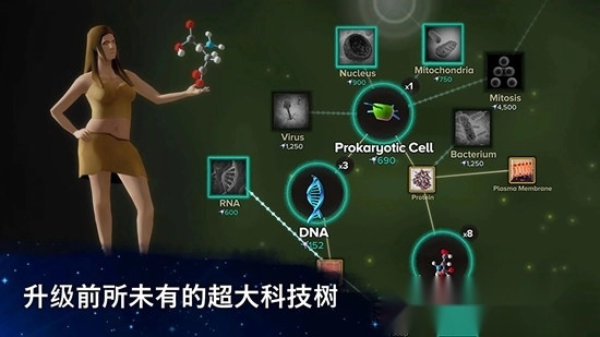 从细胞到奇点2026最新版图3