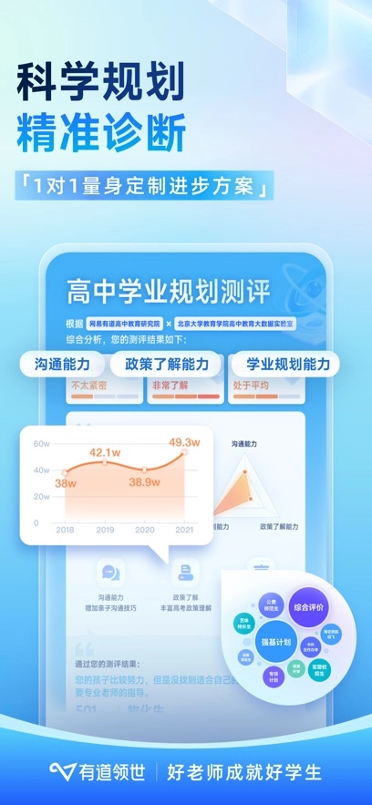 有道领世最新版图3