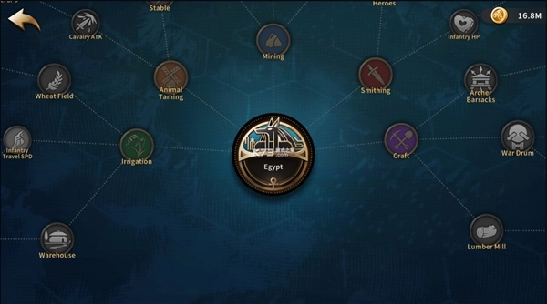 征服者时代 Age of Conquerors图2