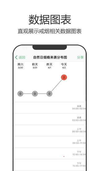 戒烟军团图3