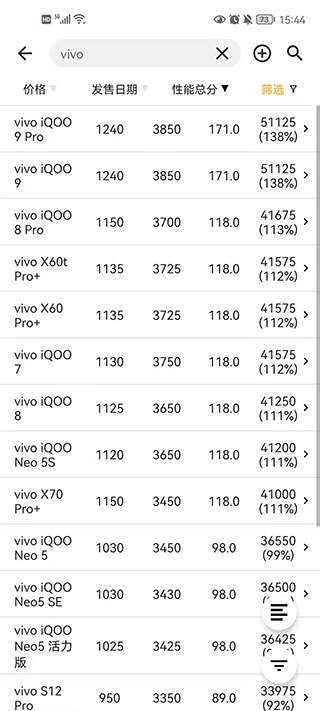 手机性能排行榜截图3