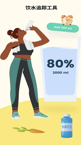 辟谷輕斷食追蹤截圖0