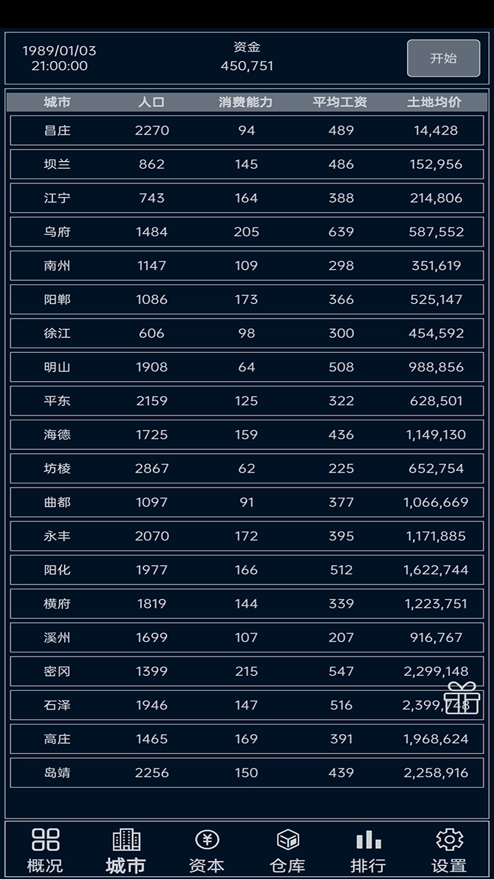 小小集团  安卓版(4)
