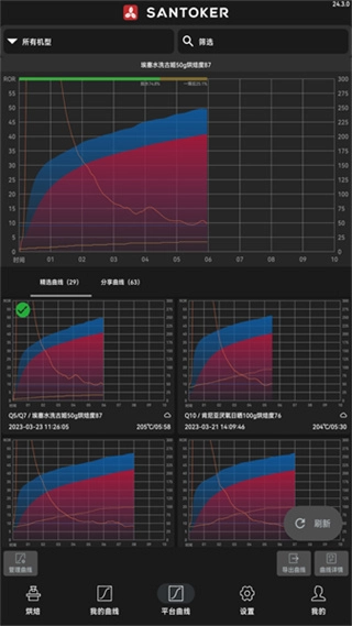 SANTOKER烘豆帮(4)