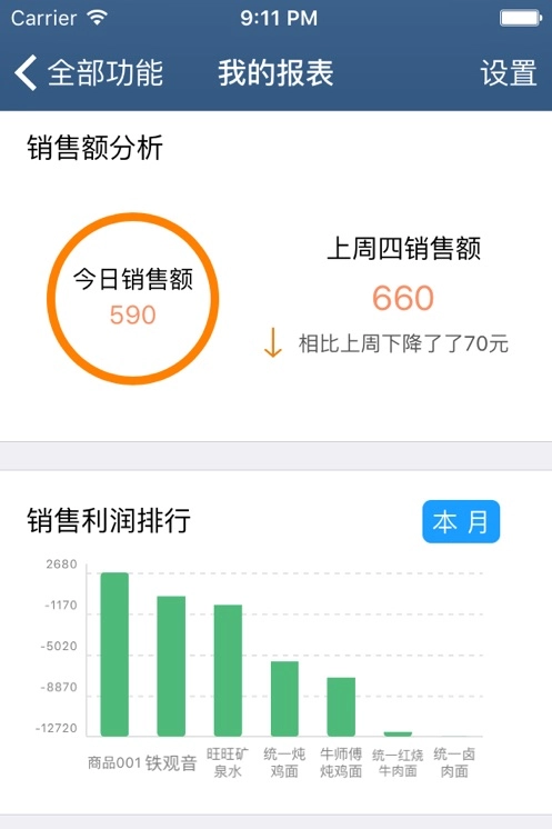 舟谱快消最新版图2