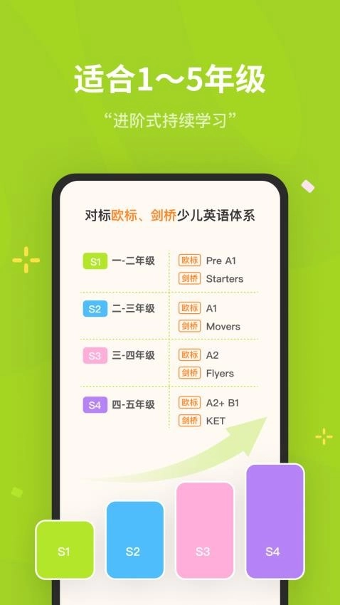 蛋糕英语软件图3