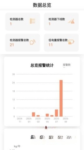动态泄漏检测器管理软件图3