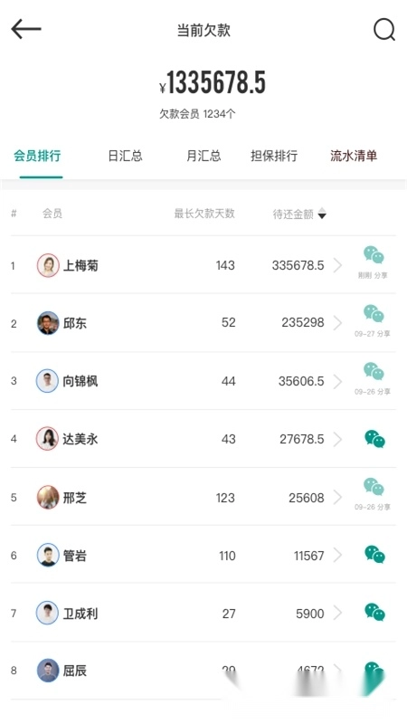 森果批发易安卓版图1