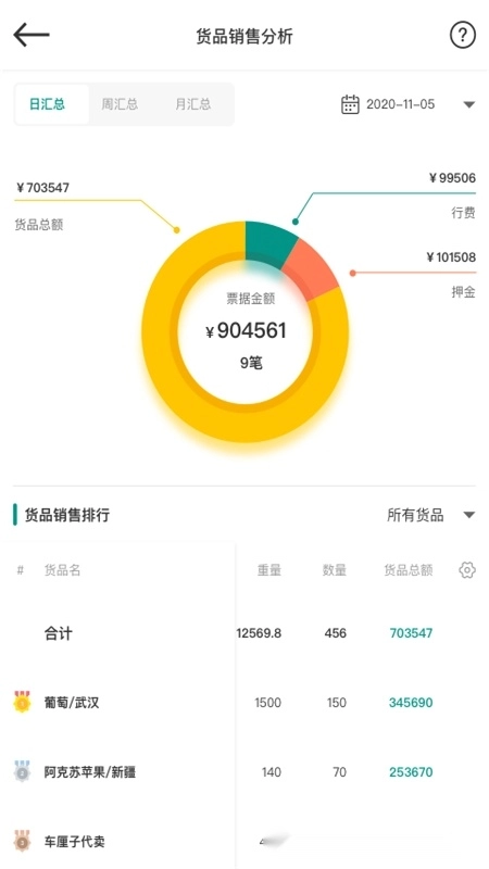 森果批发易安卓版图5