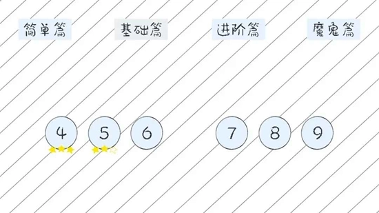 送小女孩回家游戏最新版(3)